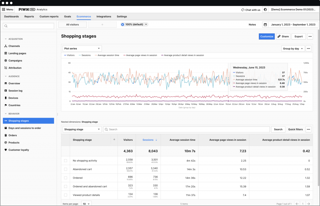 ecommerce analytics